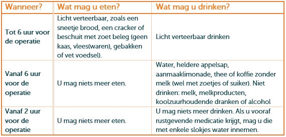 Regels over eten en drinken op de dag van de operatie