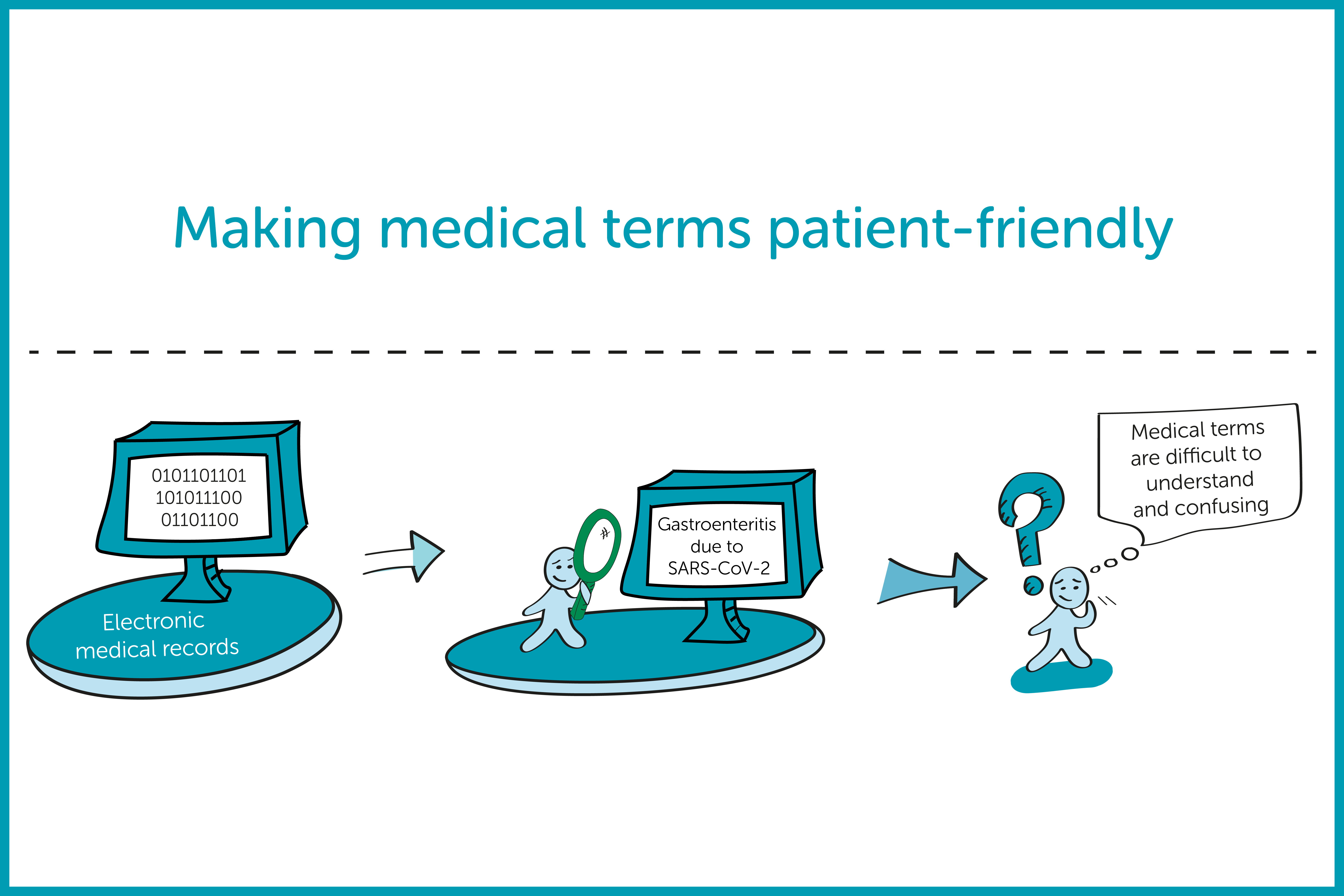Making medical terms patient-friendly