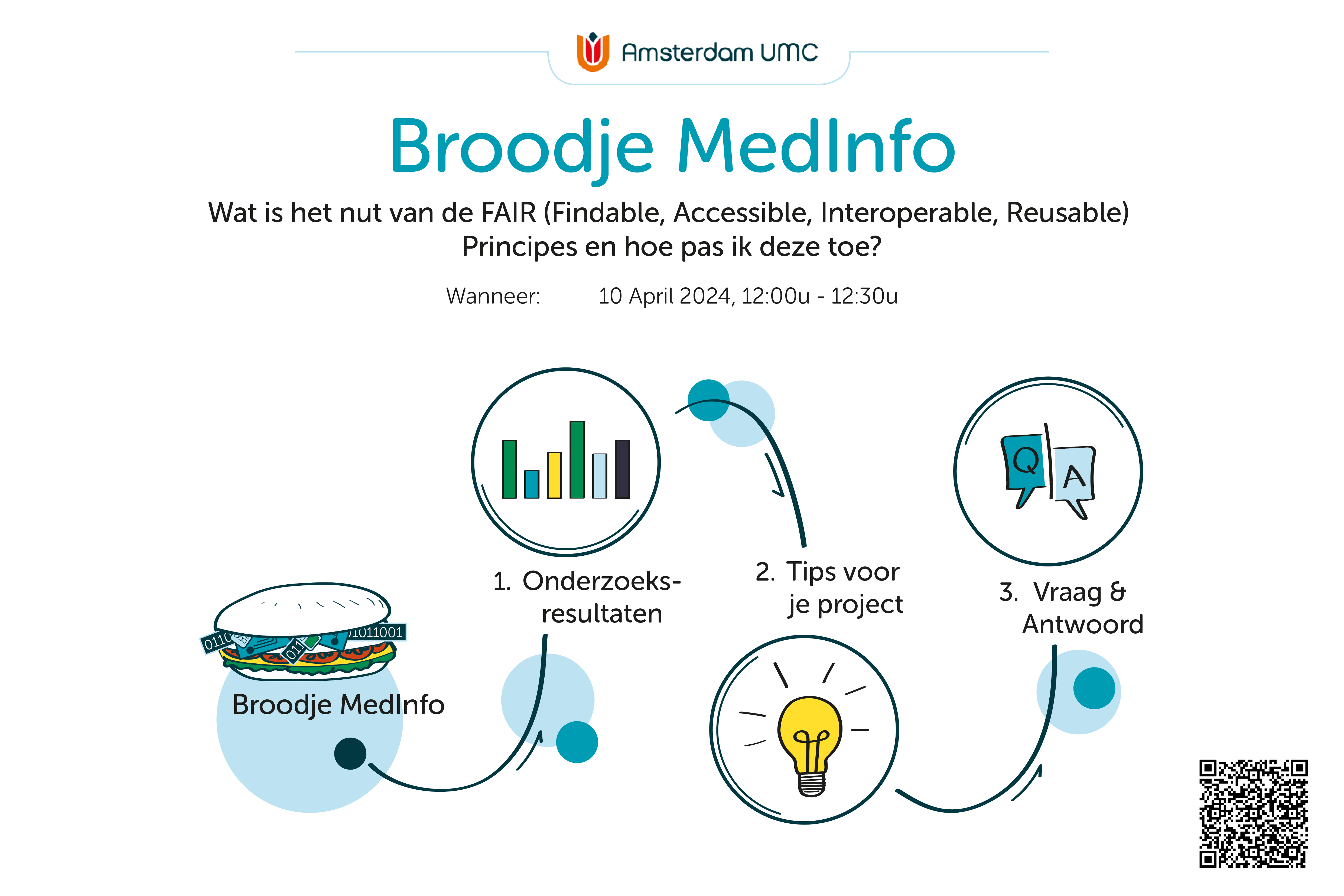 Broodje MedInfo, 1e editie op 10 april, 12.00 - 12.30u (in Dutch)  